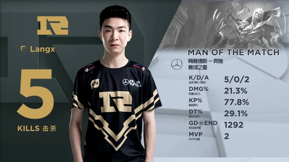 贫富差距 贫富差距