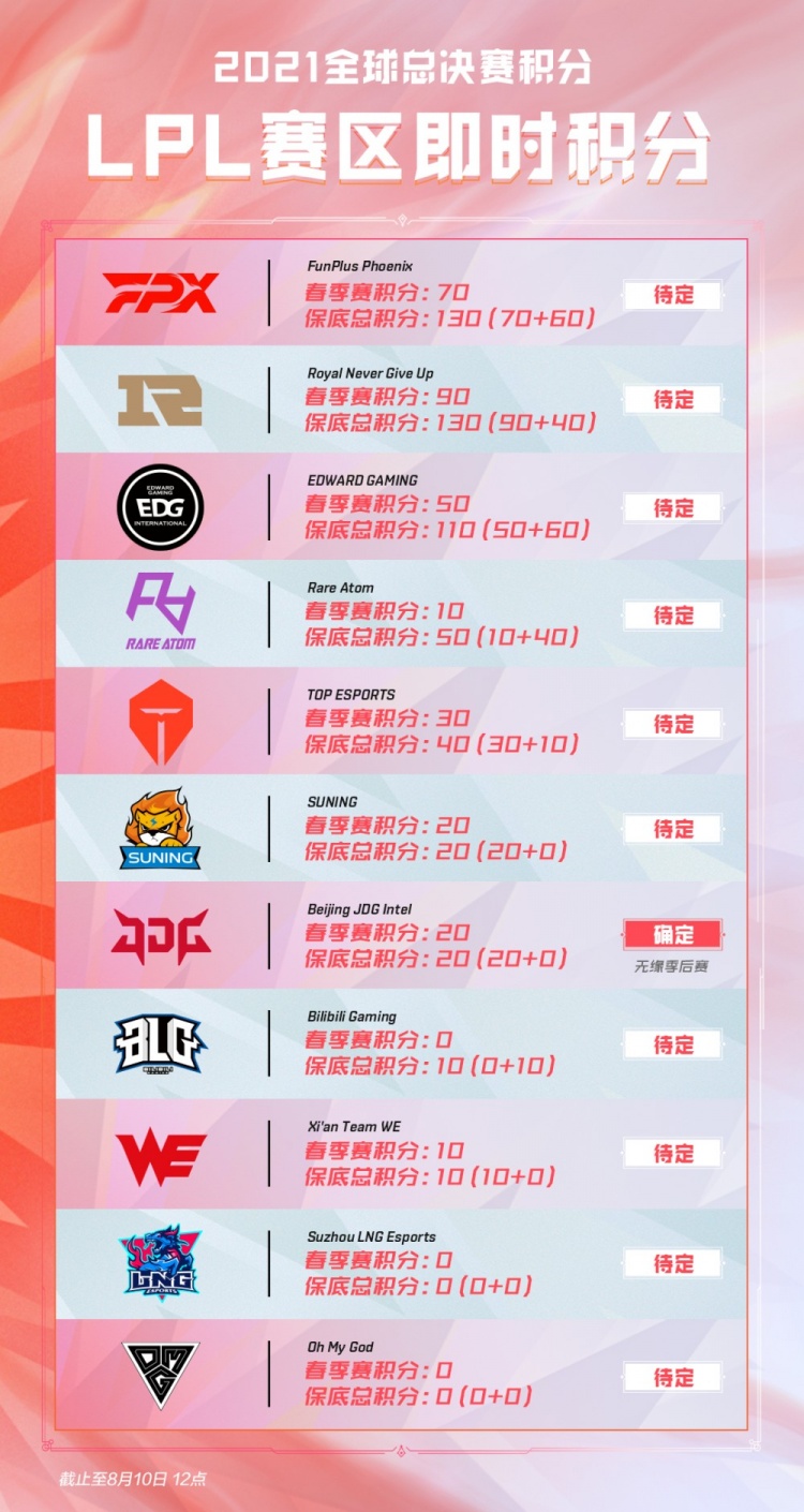 区被切割